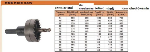 Кольцевая пила для нержавеющей стали 26,0 мм