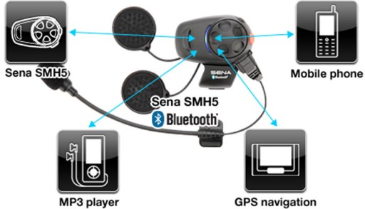 Sena Intercom SMH5-FM Bluetooth 3.0 с радио 700 м