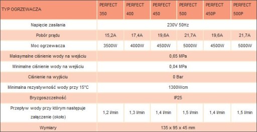 ПРОГНОВЕННЫЙ ВОДОНАГРЕВАТЕЛЬ WiJAS 4,5 КВТ, ВЫХОД 210 мм