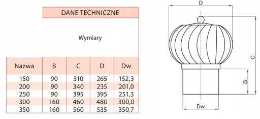 Поворотная заглушка для дымохода ACID без ОСНОВАНИЯ FI200