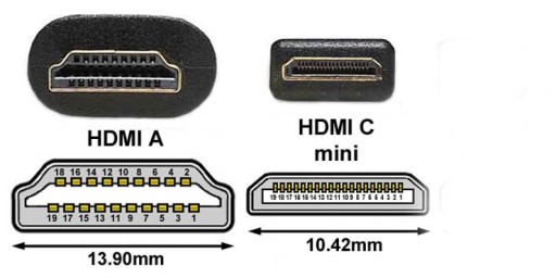 KABEL MINI HDMI DO TV HD KAMERA APARAT OBRAZ W TV