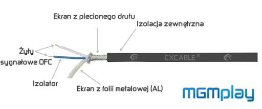 РАЗЪЕМ ADAPTER JACK 3,5 мм 2 xJack HQ CX AA202