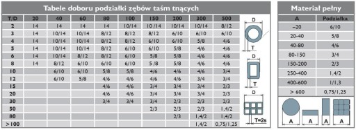 пила ленточная по металлу 20х0,9х2360 биметалл М42