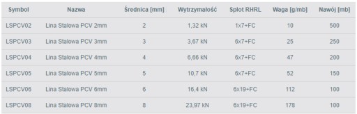 150 м веревка Стальной трос из ПВХ 5 мм СЕРТИФИКАТ