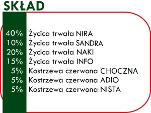 AgroLand NASIONA na TRAWNIK ANGIELSKA MURAWA 10kg