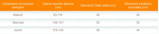 STOLIK + 2 KRZESEŁKA KOMPLET DLA JUNIORA !!!