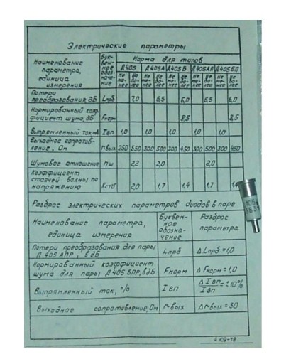 Российский СВЧ-диод Д405.