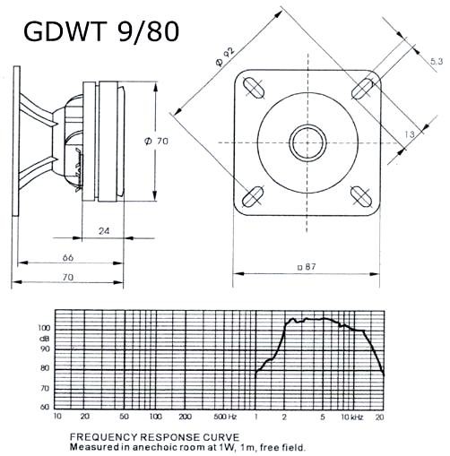 Tonsil GDWT 9/80 8 Ом Твитер Altus 110