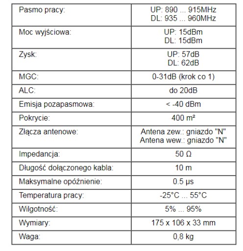 Antena panelowa + wzmacniacz sygnału GSM na 400m2
