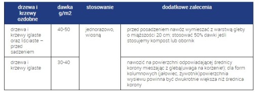 АЗОФОСКА 5 кг садовое удобрение для овощей, садовой травы