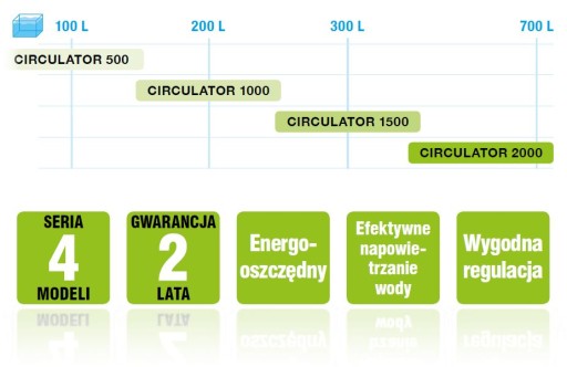 НАСОС AQUAEL CIRCULATOR 2000 ДЛЯ ФИЛЬТРА АКВАРИУМА