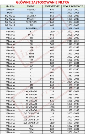 МАСЛЯНЫЙ ФИЛЬТР HF145 YAMAHA XV 125 535 1100 VIRAGO