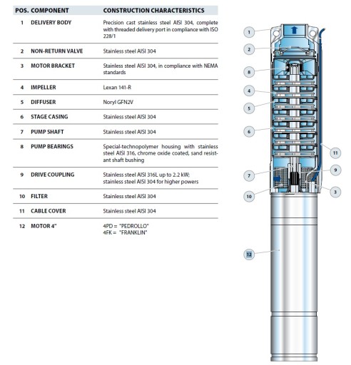 Насос погружной 4SR 10-20 4,0кВт 250л130м PEDROLLO