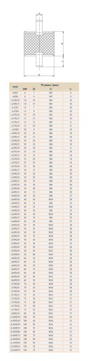 ВИБРОИЗОЛЯТОР 20х25 М6 Амортизатор резиновый подушкообразный