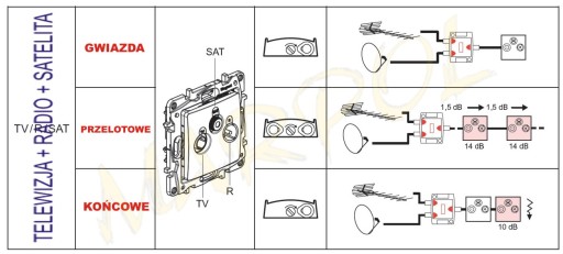 LEGRAND NILOE КОНЦЕВАЯ РОЗЕТКА ДЛЯ TV-RD-SAT, БЕЛАЯ