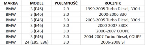 ZIMMERMANN SPORT ПЕРЕДНЯЯ BMW 3 E46 330i 330d 325 мм