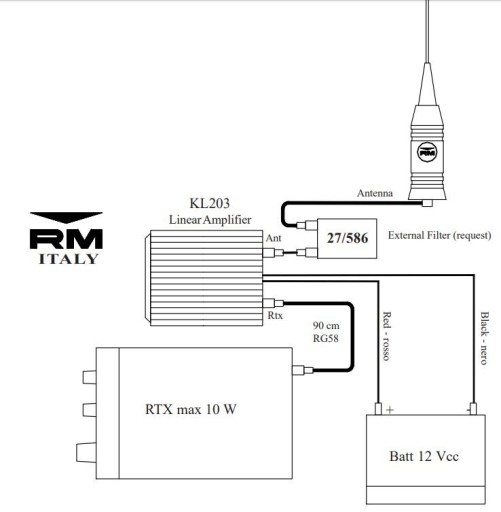 УСИЛИТЕЛЬ МОЩНОСТИ 20–30 МГц RM KL 203P AM/FM/SSB 200 Вт