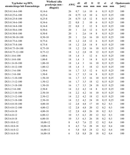 Наконечник изолированный HI 10/12 DIN - 100 шт.