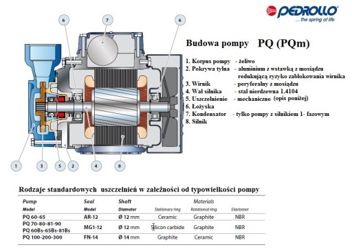 PQM 65 0,5 кВт/230 В 45L 6,4BAR Pedrollo HD насос