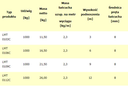 ЛЕБЕДКА ЦЕПНАЯ ЛЕБЕДКА 1Т 6М CER