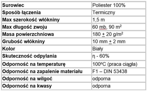 Mata Włóknina Filtracyjna G3 Filtr do Rekuperatora