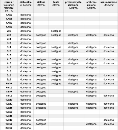 Брезент 12х18 зеленый 90г/м2 брезент защитный
