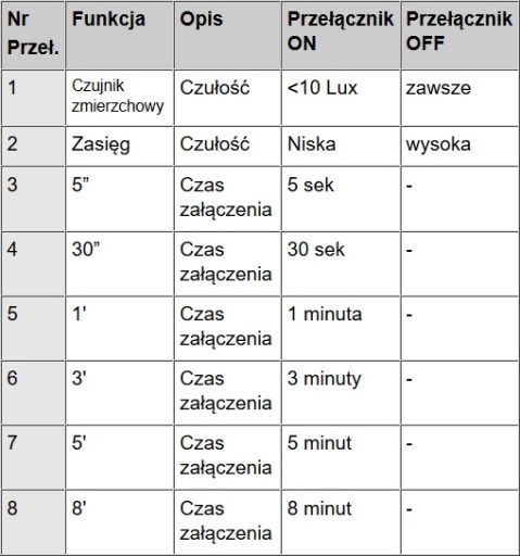 MINI PIR датчик движения 12 В постоянного тока, светодиодная ЛЕСТНИЦА, датчик сумерек, датчик зонда