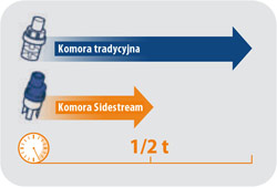 Набор ингаляторов SIDESTREAM, маленькая маска