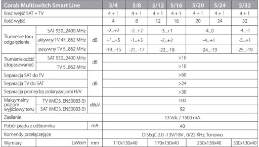 Мультипереключатель CORAB 5/8 SMART LINE