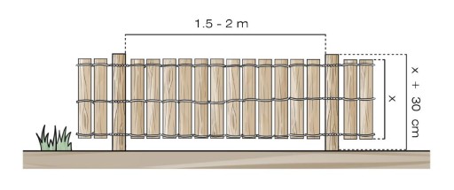 Płot sztachetowy drewniany ogrodowy 5m 90cm 8-10