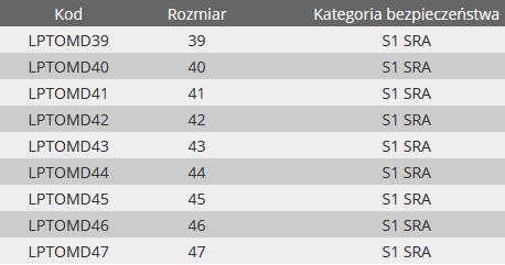 Buty robocze skórzane Lahti Pro rozmiar 45