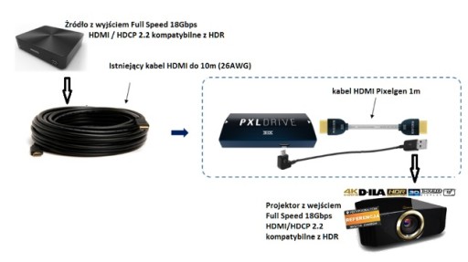 Усилитель Pixelgen PXLDRIVE HDMI 4K/UHD 18 Гбит/с