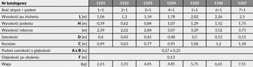 Drabina Drabex TP 1100 mod. 1106 (6stopni+podest)