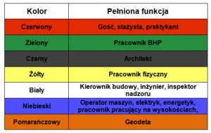 PORTWEST ШЛЕМ CORBON ЗАЩИТНЫЙ ПРОМЫШЛЕННЫЙ ШЛЕМ