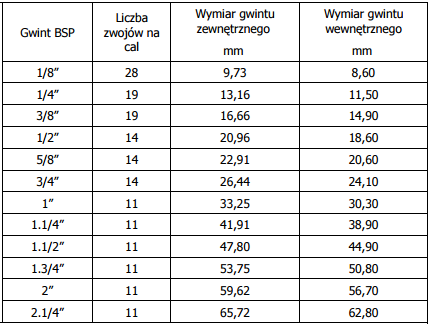 Zawór trójdrożny hydrauliczny ręczny 1/4