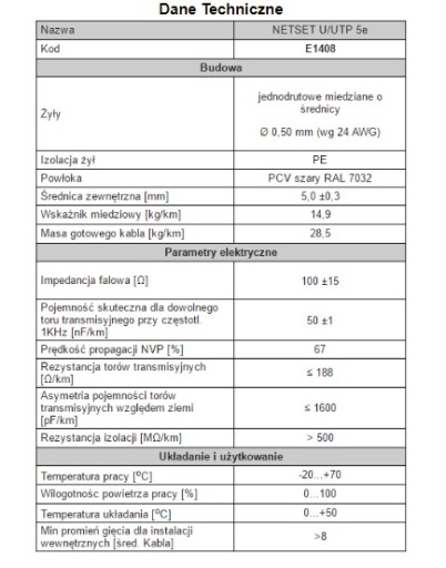 NETSET BOX U/UTP 5e внутренняя витая пара 305