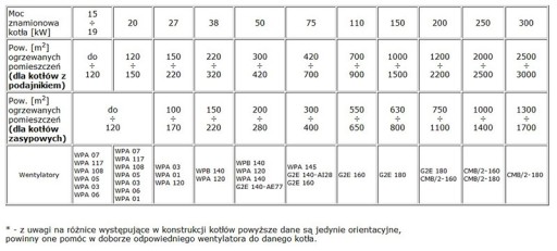 Вентилятор WPA 120 K + заслонка, нагнетатель котла