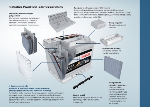 АККУМУЛЯТОР BOSCH SILVER S5 74 Ач 750 А Технология PowerFrame