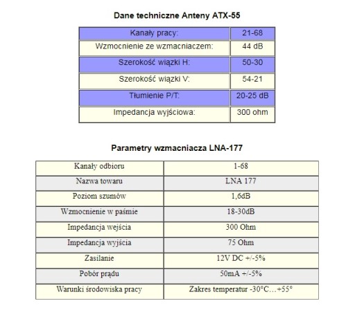 ТЕЛЕВИЗИОННАЯ АНТЕННА ATX 55 Вт с усилением DVB-T+. ЛНА 177