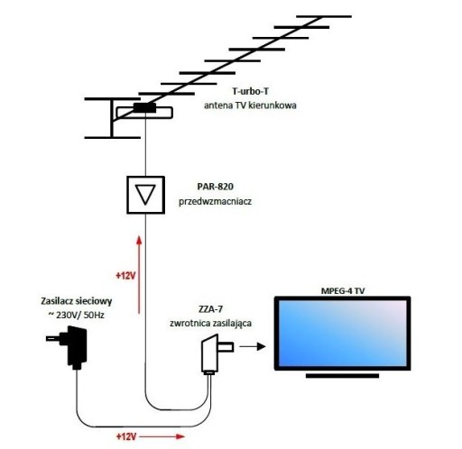 АНТЕННЫЙ БЛОК ПИТАНИЯ С ДИРЕКТОРОМ ZZA-7 TELKOM TELMOR