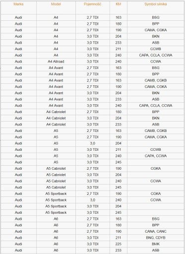 Коллекторы Audi VW 2.7 3.0 TDI с актуаторами