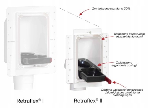 Кассета с розетками Retraflex 2 нового поколения НОВИНКА