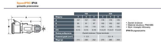 РОЗЕТКА ПОРТАТИВНАЯ 32А 5П СИЛОВАЯ 400В IP44 FAMATEL