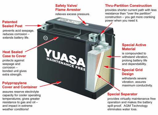 АККУМУЛЯТОР YUASA YTX12-BS 12 В/10 Ач YTX12-BS ŚLĄSK