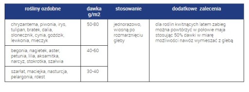 АЗОФОСКА 5 кг садовое удобрение для овощей, садовой травы