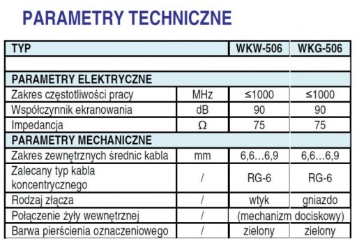 УГЛОВАЯ АНТЕННАЯ РОЗЕТКА TELMOR WKG 506 - 3 шт.