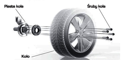 DYSTANSE DO BMW E36 E46 E90 E91 E34 E60 20mm+śruby