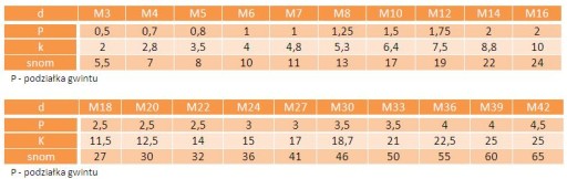 Винты M7x80 с шестигранной головкой 8,8 оцинкованные DIN 933 2 шт.