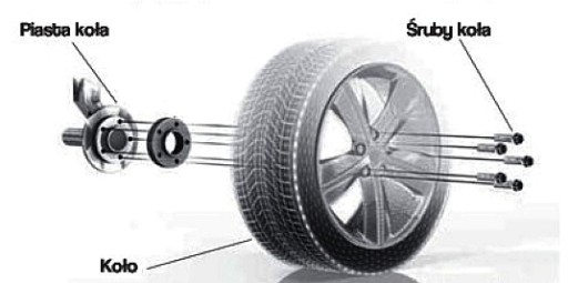 DYSTANSE KÓŁ 5x100 AUDI A1 A2 A3 8L S3 TT 8N 25mm