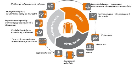 Koszulka Brubeck ACTIVE WOOL z wełny Merynosów XL